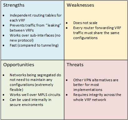 SWOT